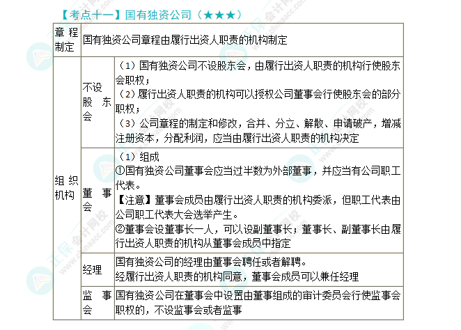 2024年注會(huì)第6章高頻考點(diǎn)11：國有獨(dú)資公司