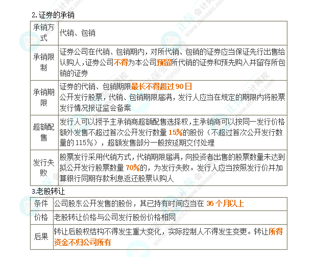 2024年注會(huì)第7章高頻考點(diǎn)4：首次公開(kāi)發(fā)行股票的注冊(cè)程序和流程