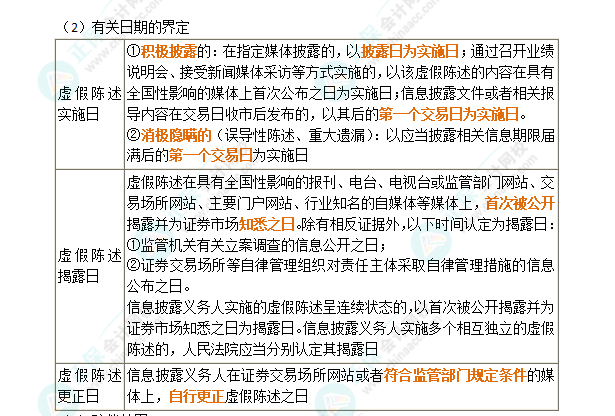 2024年注會第7章高頻考點11：虛假陳述行為