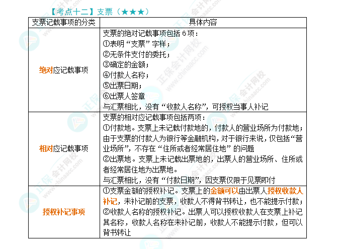 2024年注會《經(jīng)濟(jì)法》第9章高頻考點(diǎn)12：支票