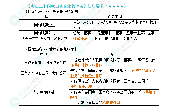 2024年注會《經(jīng)濟(jì)法》第10章高頻考點2：國家出資企業(yè)管理者的任職要求