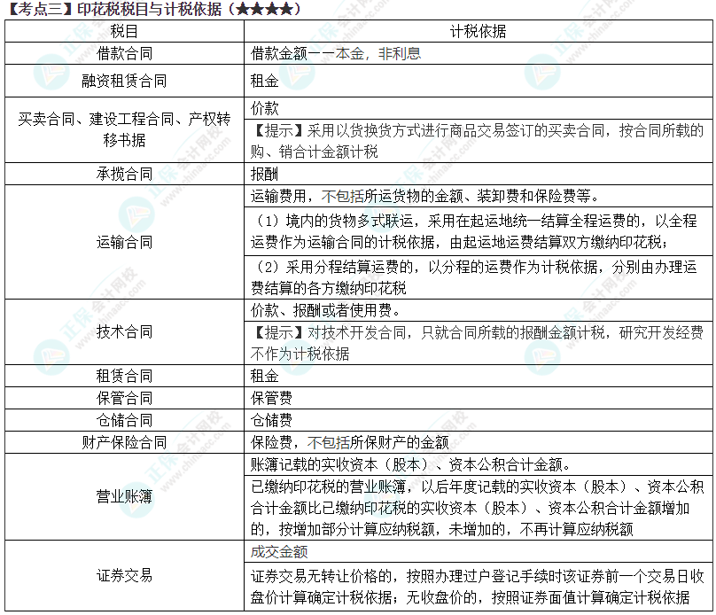 2024年注會《稅法》第11章高頻考點3