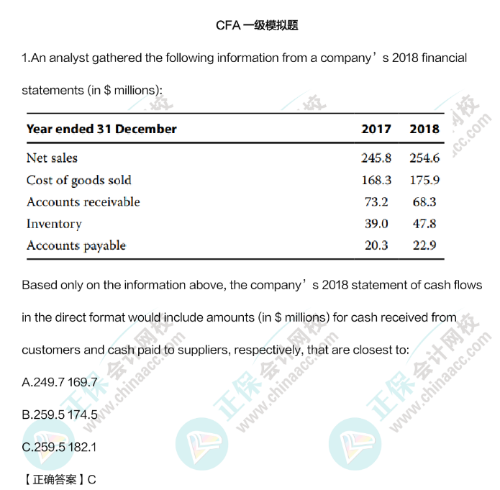 CFA二級(jí)難度怎么樣？該如何備考？