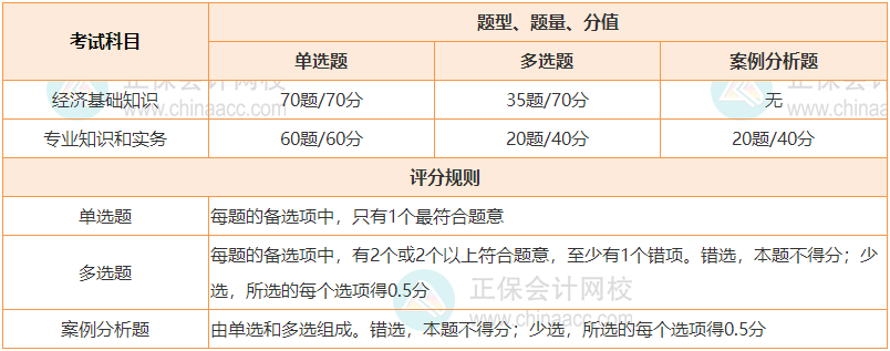 速看~2024年中級經(jīng)濟師題型題量簡介！