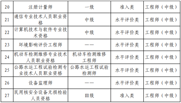 審計(jì)師考試幾月份報(bào)名？審計(jì)師考試報(bào)名條件有哪些？