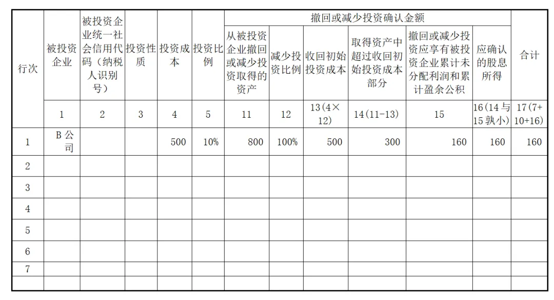 實(shí)務(wù)！股東撤資減資的稅會(huì)法處理！2