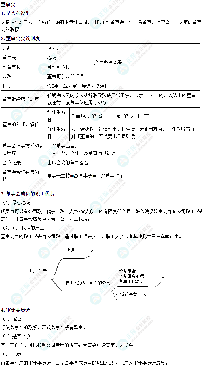 2024中級會(huì)計(jì)《經(jīng)濟(jì)法》必會(huì)考點(diǎn)-董事會(huì)