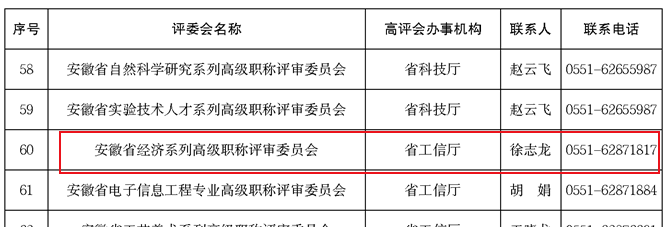 安徽高級經(jīng)濟師職稱評審委員會