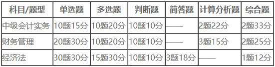 中級(jí)會(huì)計(jì)?？家延?W+人參與 你還沒加入嗎？