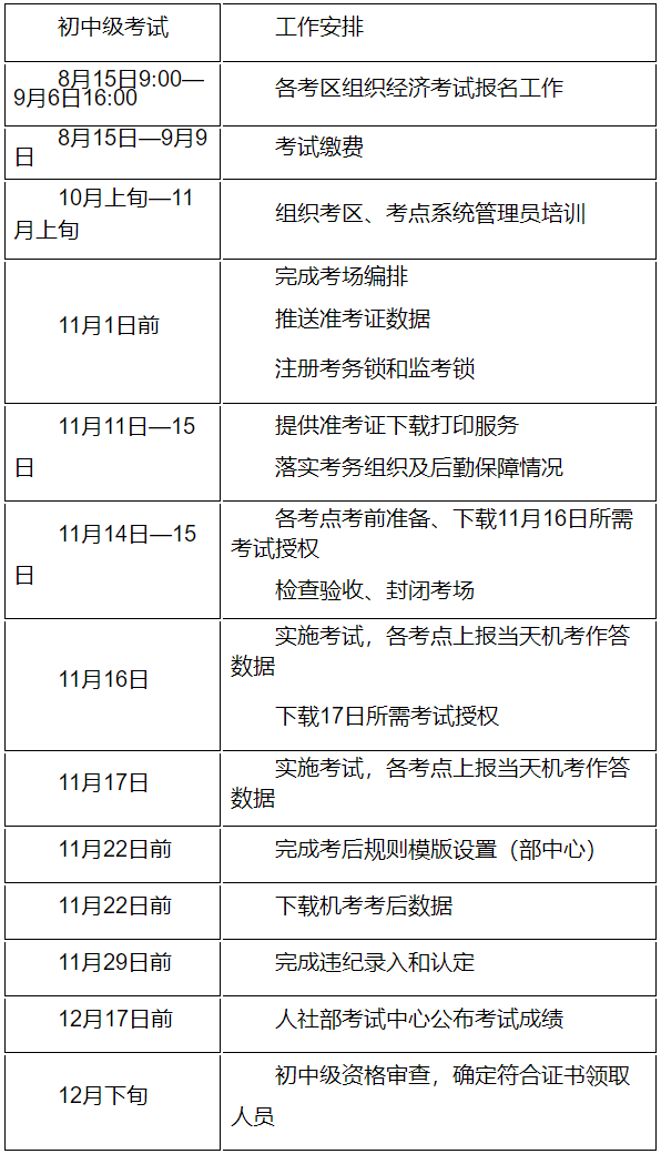 江蘇初中級經(jīng)濟師報考通知