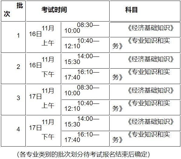 初中級經(jīng)濟師考試時間安排