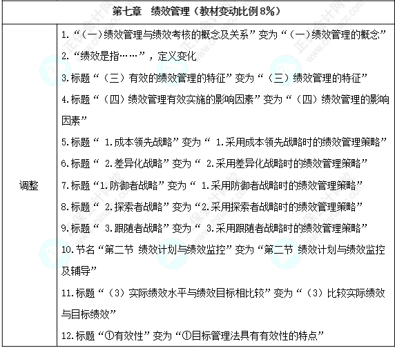 請注意！2024年中級經(jīng)濟師《人力資源管理》教材變動解讀！