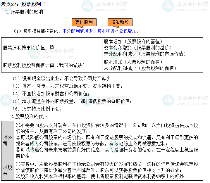 2024中級會計(jì)財(cái)務(wù)管理必會考點(diǎn)—股票股利