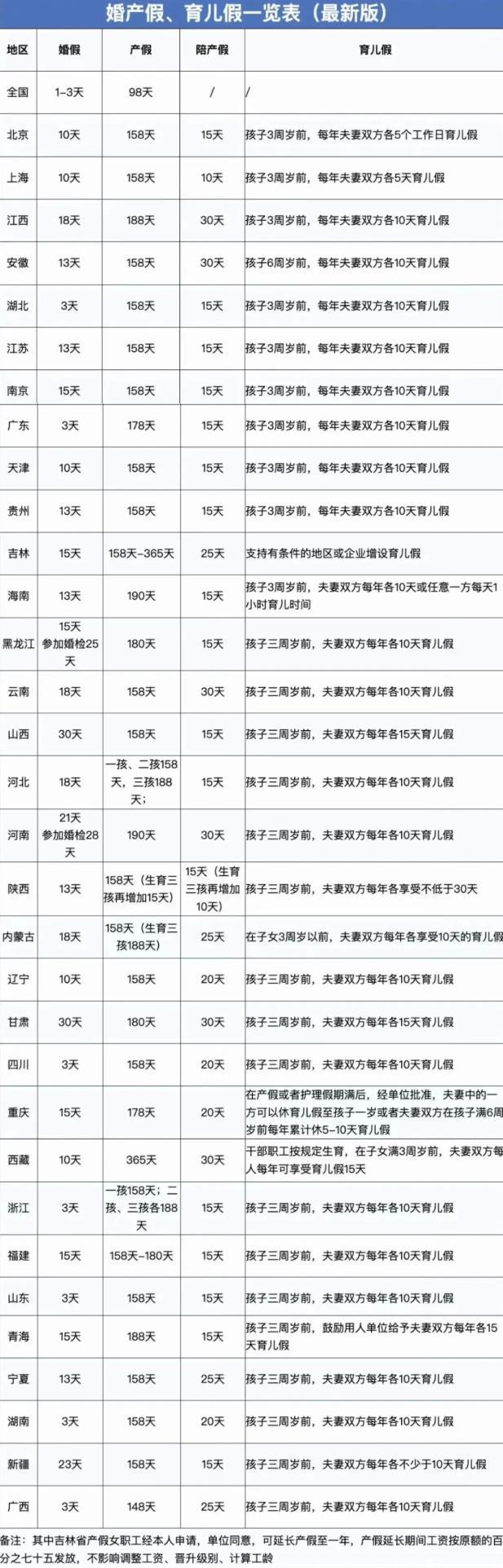 2024年婚假、產(chǎn)假、工資新標(biāo)準(zhǔn)！