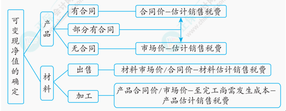 2024中級會計實務(wù)考前沖刺黃金考點30個