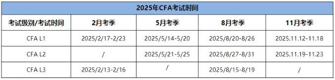 2025年CFA報(bào)名時(shí)間及費(fèi)用匯總！