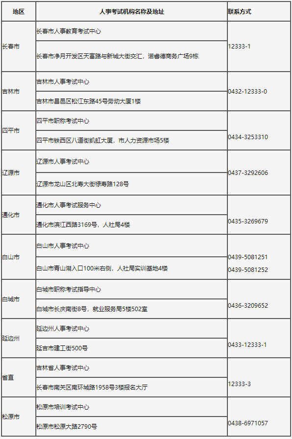 吉林省人事考試機構(gòu)聯(lián)系方式