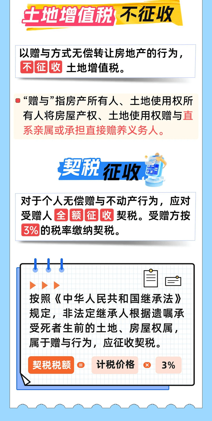 不動產(chǎn)贈與需要繳稅嗎？