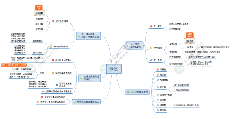 2025年初級會計報名簡章什么時候公布？公布前可以做什么？