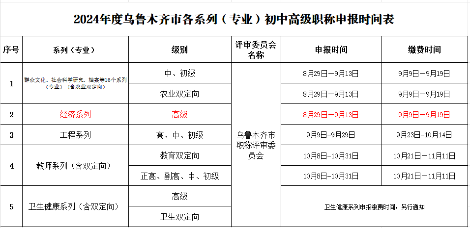 高級(jí)經(jīng)濟(jì)師職稱(chēng)申報(bào)時(shí)間