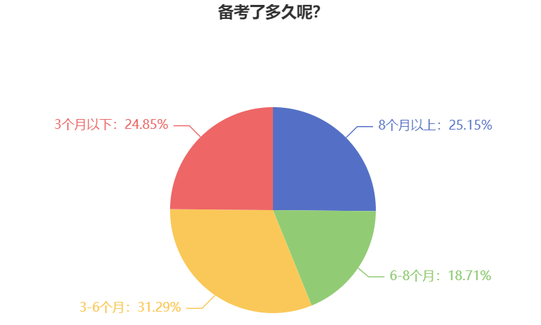 備考2025年中級(jí)會(huì)計(jì)職稱考試 為什么建議提前學(xué)習(xí)？