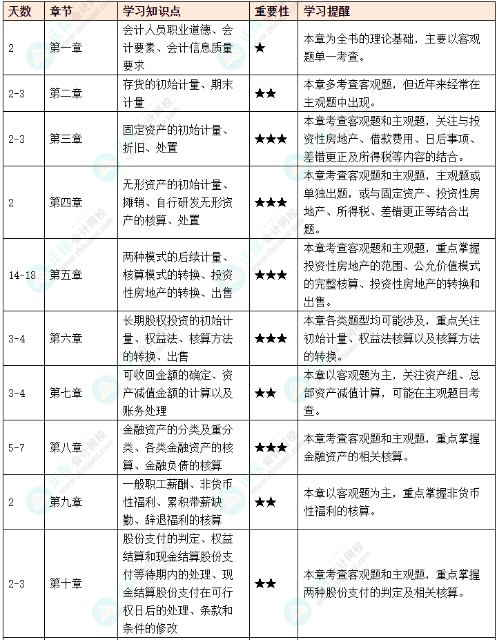 2025年中級(jí)會(huì)計(jì)攻略秘籍速速查收！