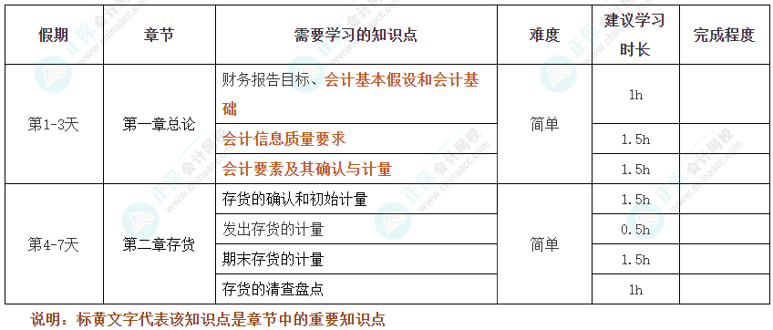 過節(jié)不松懈！2025年注會(huì)《會(huì)計(jì)》十一假期學(xué)習(xí)計(jì)劃