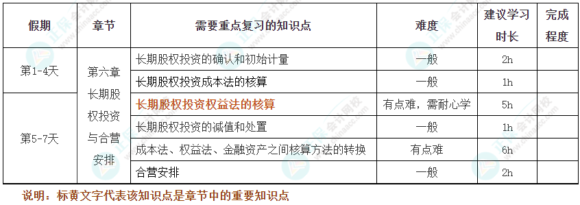 過節(jié)不松懈！2025年注會(huì)《會(huì)計(jì)》十一假期學(xué)習(xí)計(jì)劃