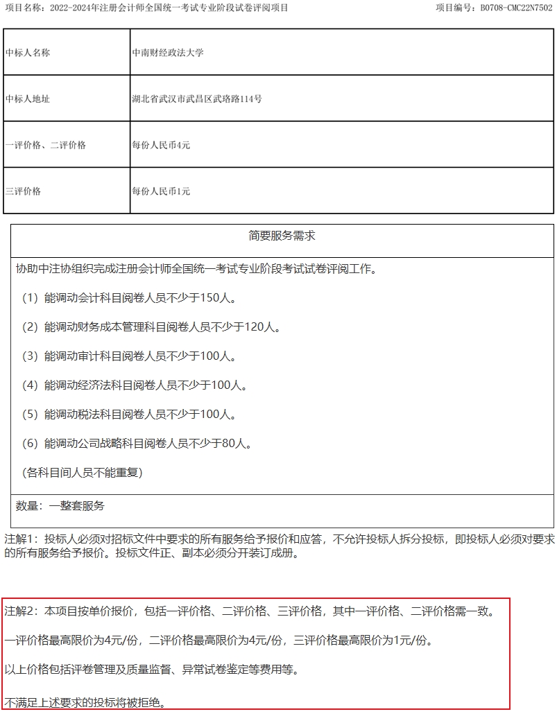 等待出分！“神神秘秘”的注會閱卷工作究竟如何安排？