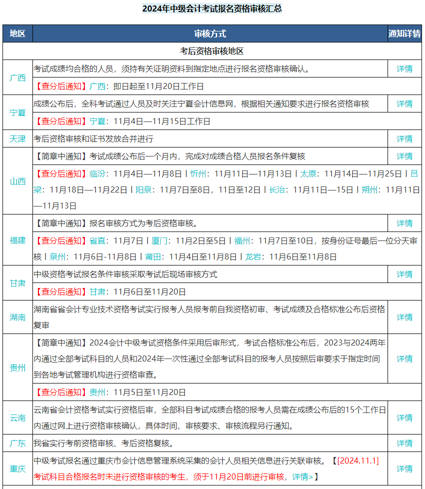 中級會計考試三科成績?nèi)亢细窬涂梢灶I(lǐng)證了嗎？不一定！