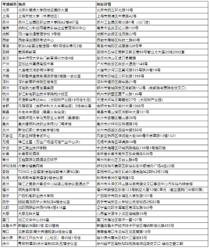 11月9日CMA中文考試準(zhǔn)考信已開放下載！附考場(chǎng)地址！