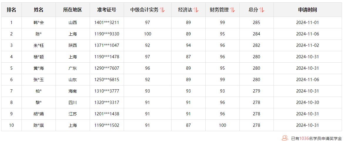 @學(xué)員：2024中級會計查分后 這里有一個賺回學(xué)費的機(jī)會！