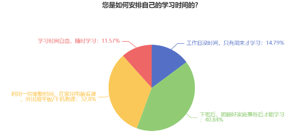 報(bào)名2025年高級(jí)會(huì)計(jì)考試 有必要提前開始備考嗎？