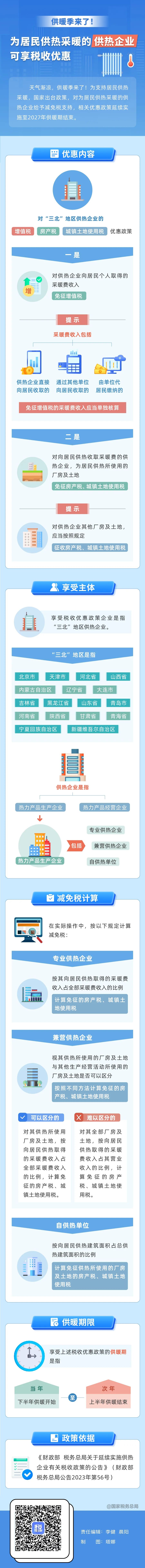 供暖季來(lái)了！為居民供熱采暖的供熱企業(yè)可享稅收優(yōu)惠