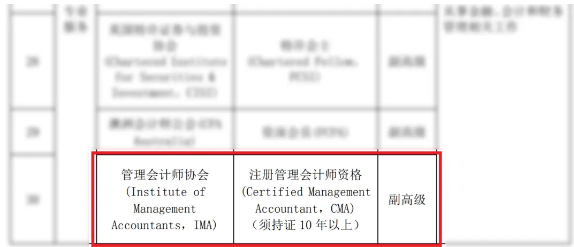 恭喜！CMA證書可申請(qǐng)副高級(jí)職稱！