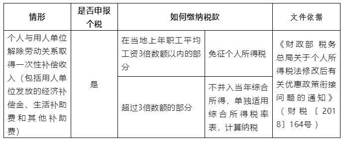 離職補償需要繳納稅款嗎？