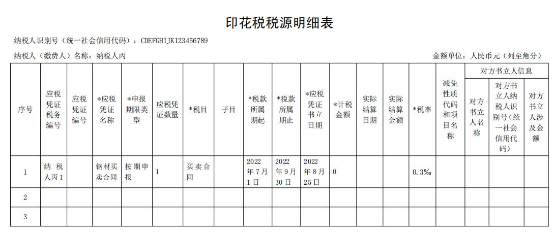 印花稅稅源表