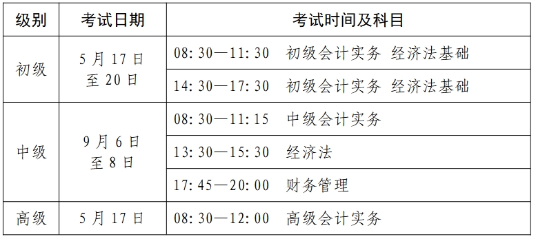 山東2025年中級會計(jì)報(bào)名簡章公布 報(bào)名時間6月12日至7月2日