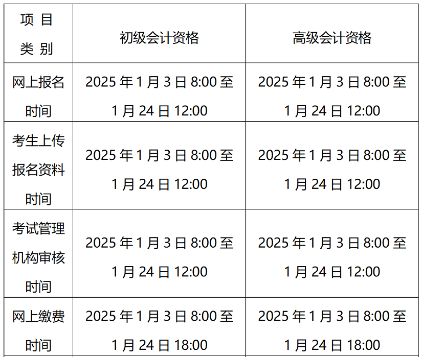 北京2025年高級會計職稱報名簡章公布！