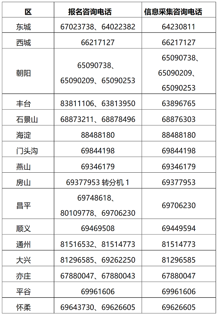 北京2025年高級會計職稱報名簡章公布！