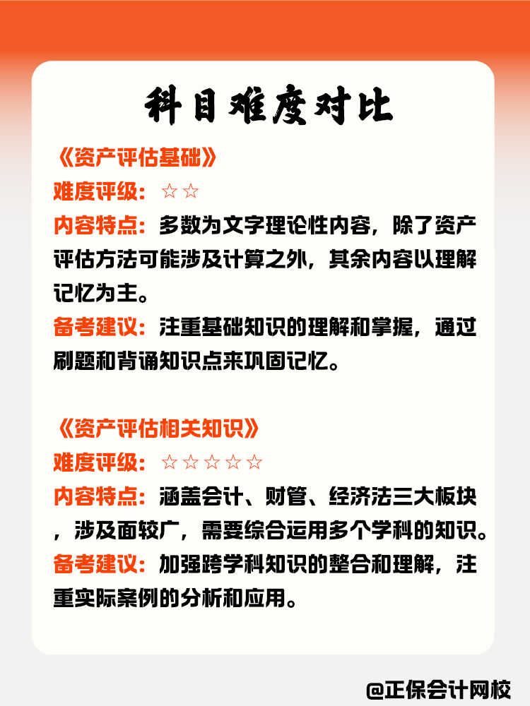 資產(chǎn)評估師科目難度對比！