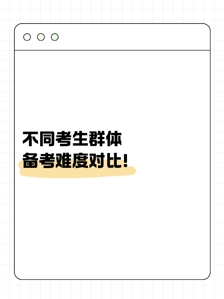 針對(duì)不同考生群體的科目難度分析！