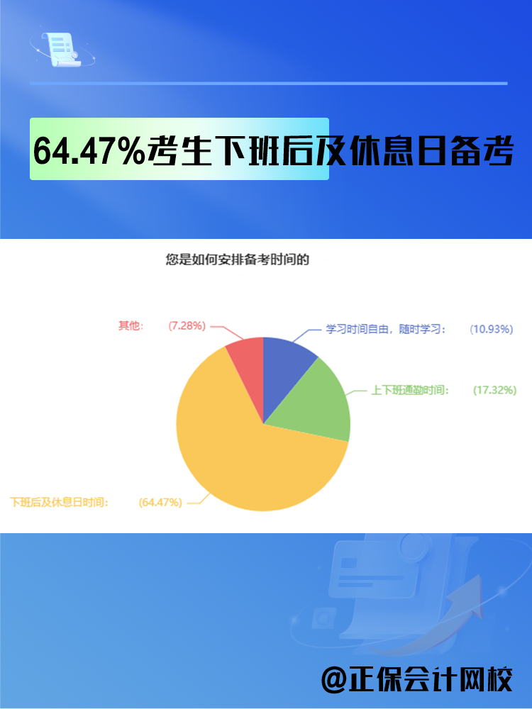 2025年中級會計備考時間如何安排？過半數(shù)考生選擇這樣做