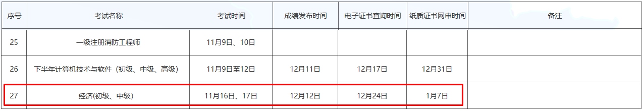 初中級經(jīng)濟(jì)師紙質(zhì)證書網(wǎng)申時(shí)間