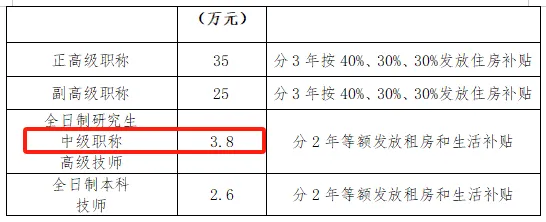 補貼標準