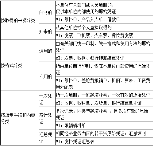 什么是原始憑證？會計(jì)入門必備基礎(chǔ)知識！