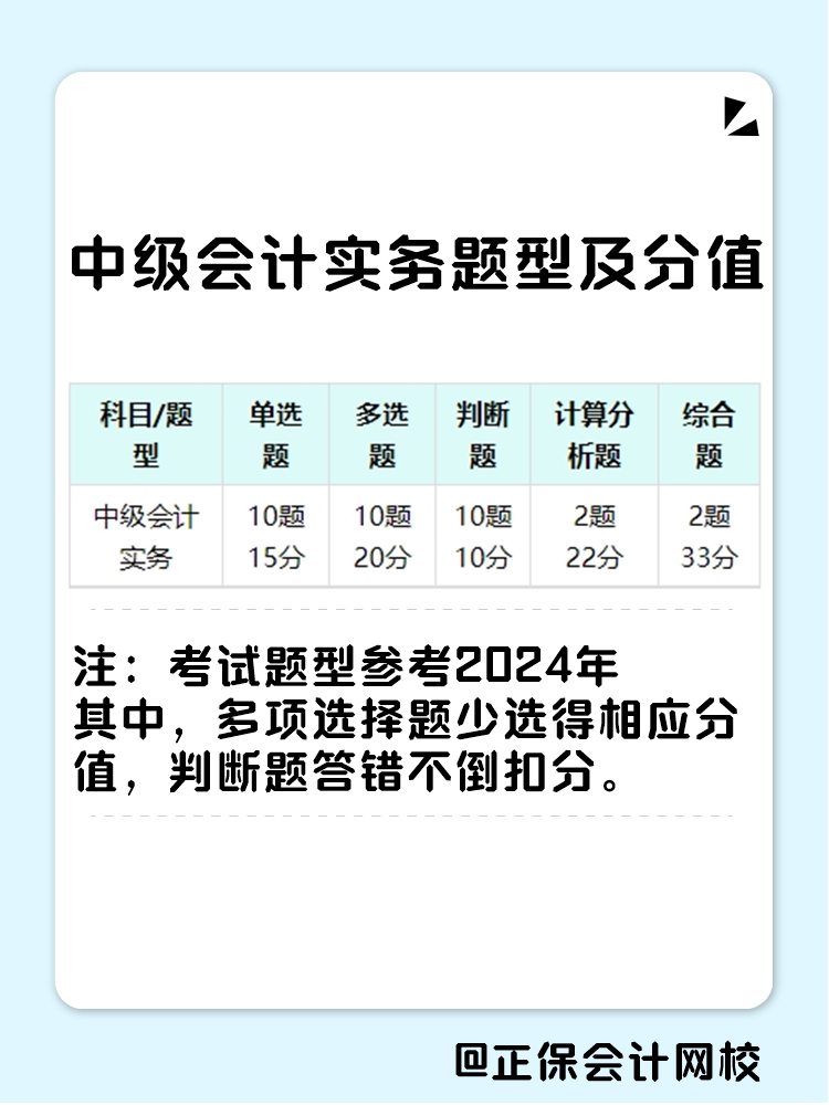 中級會計實務(wù)想要題目做的對 除了基礎(chǔ)扎實還要掌握技巧！