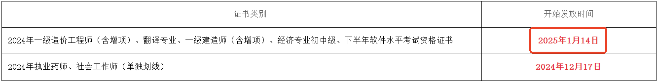 證書開始發(fā)放時(shí)間