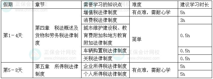 2025年《經(jīng)濟(jì)法基礎(chǔ)》春節(jié)假期學(xué)習(xí)計劃