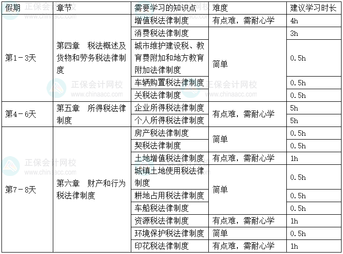 2025年《經(jīng)濟(jì)法基礎(chǔ)》春節(jié)假期學(xué)習(xí)計劃